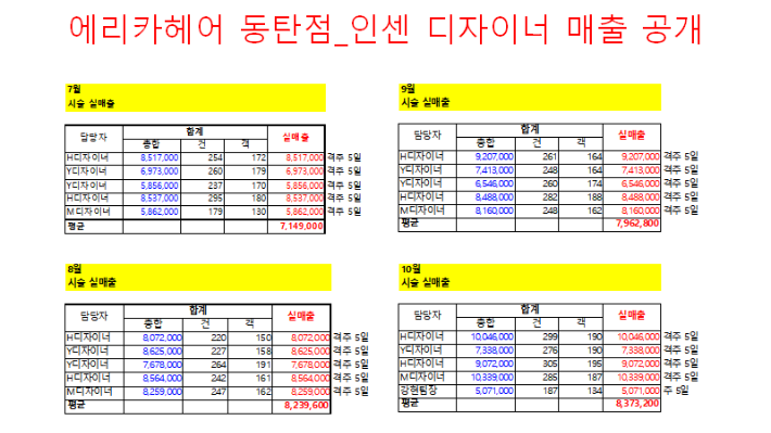 20191101 인센 매출 공개.png